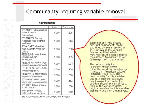 Variable Removal .